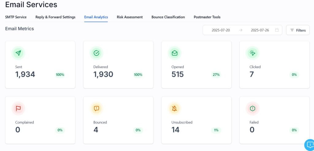 ghlemailexpert.com email analytics result 2
