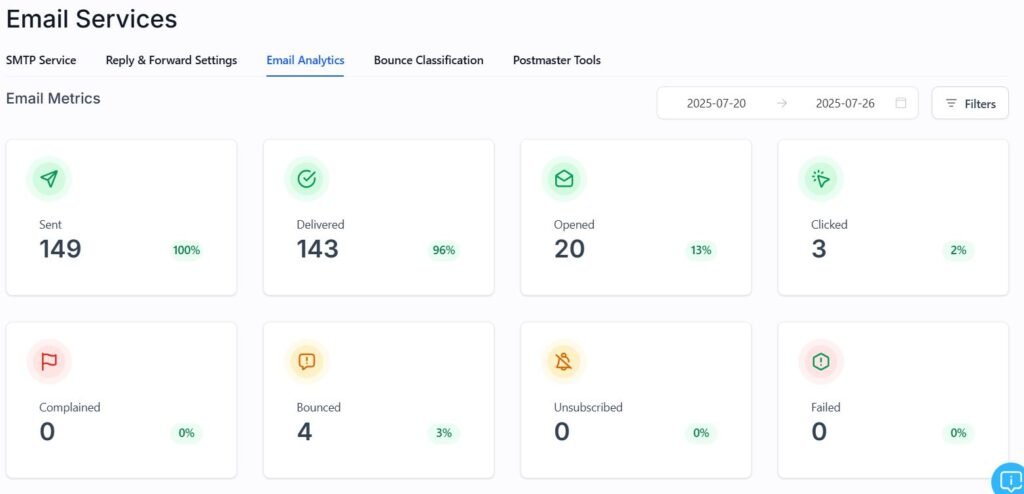 ghlemailexpert.com email analytics result 3