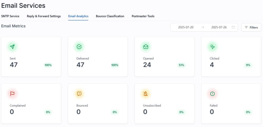 ghlemailexpert.com email analytics result 4